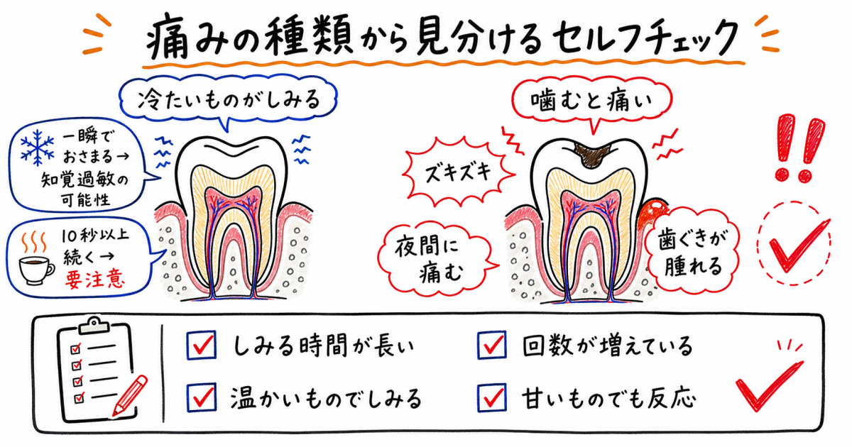 痛みの種類・症状から見る自己チェックと判断基準