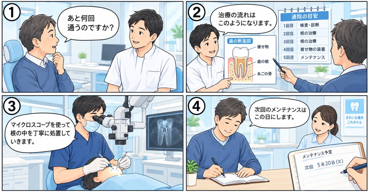 歯の根の治療は何回通う？長引きやすい理由と完了までの通院の流れ