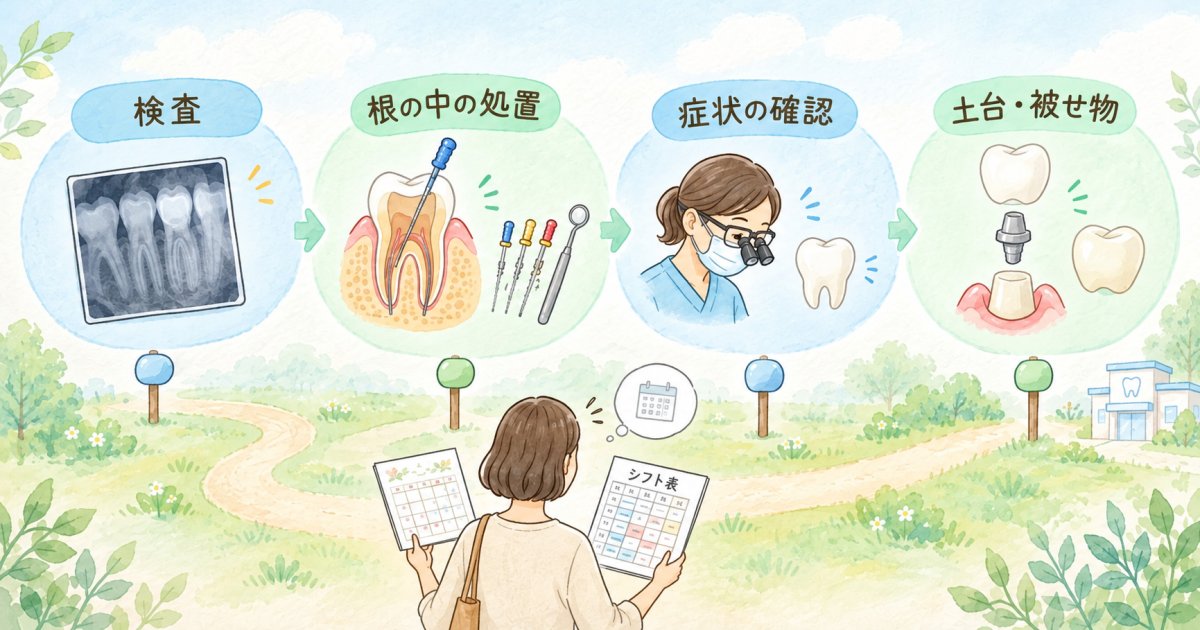 通院回数と治療期間は、どの段階で変わる?